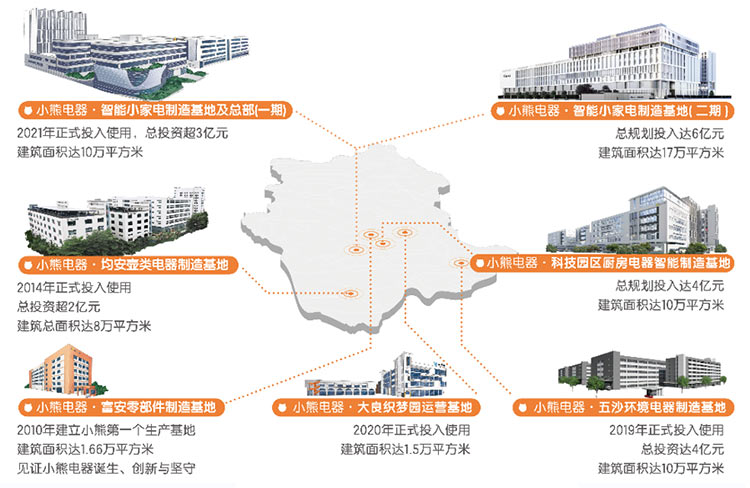 做全球小家电领先企业，平博·(pinnacle)官方网站,电器底气何在？